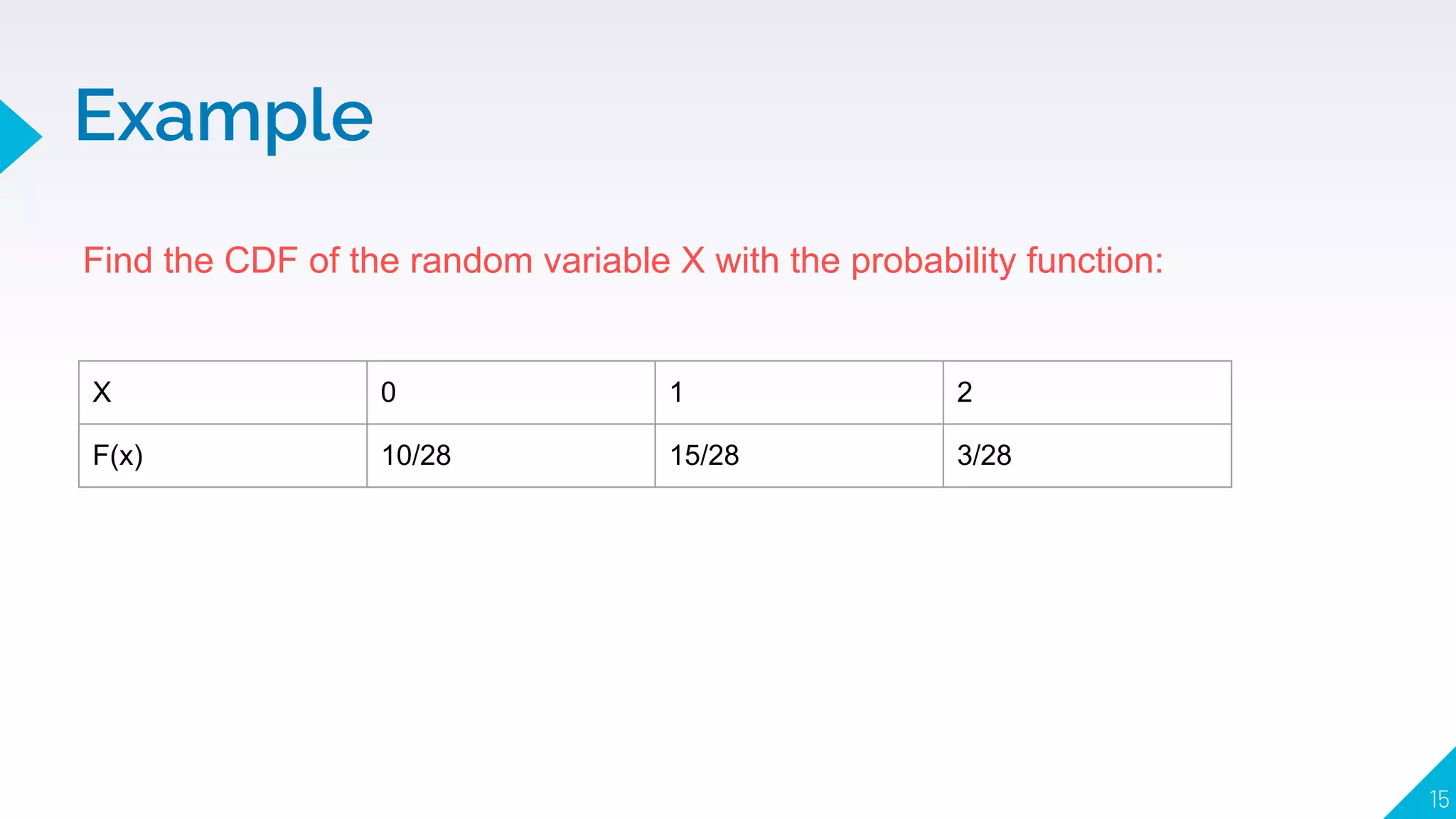 Find the CDF of the random variable X with the probability function:
Example
15
X 0 1 2
F(x) 10/28 15/28 3/28
 