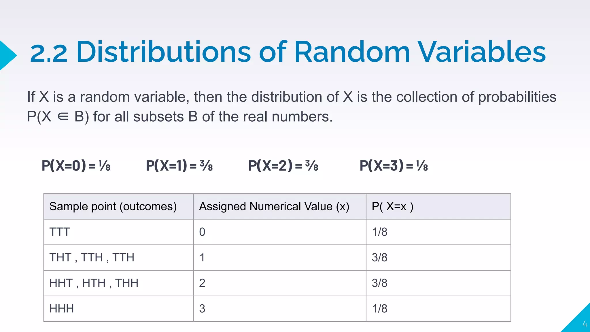 2.2 Distributions of Random Variables
4
If X is a random variable, then the distribution of X is the collection of probabilities
P(X ∈ B) for all subsets B of the real numbers.
P(X=0) = ⅛ P(X=1) = ⅜ P(X=2) = ⅜ P(X=3) = ⅛
Sample point (outcomes) Assigned Numerical Value (x) P( X=x )
TTT 0 1/8
THT , TTH , TTH 1 3/8
HHT , HTH , THH 2 3/8
HHH 3 1/8
 