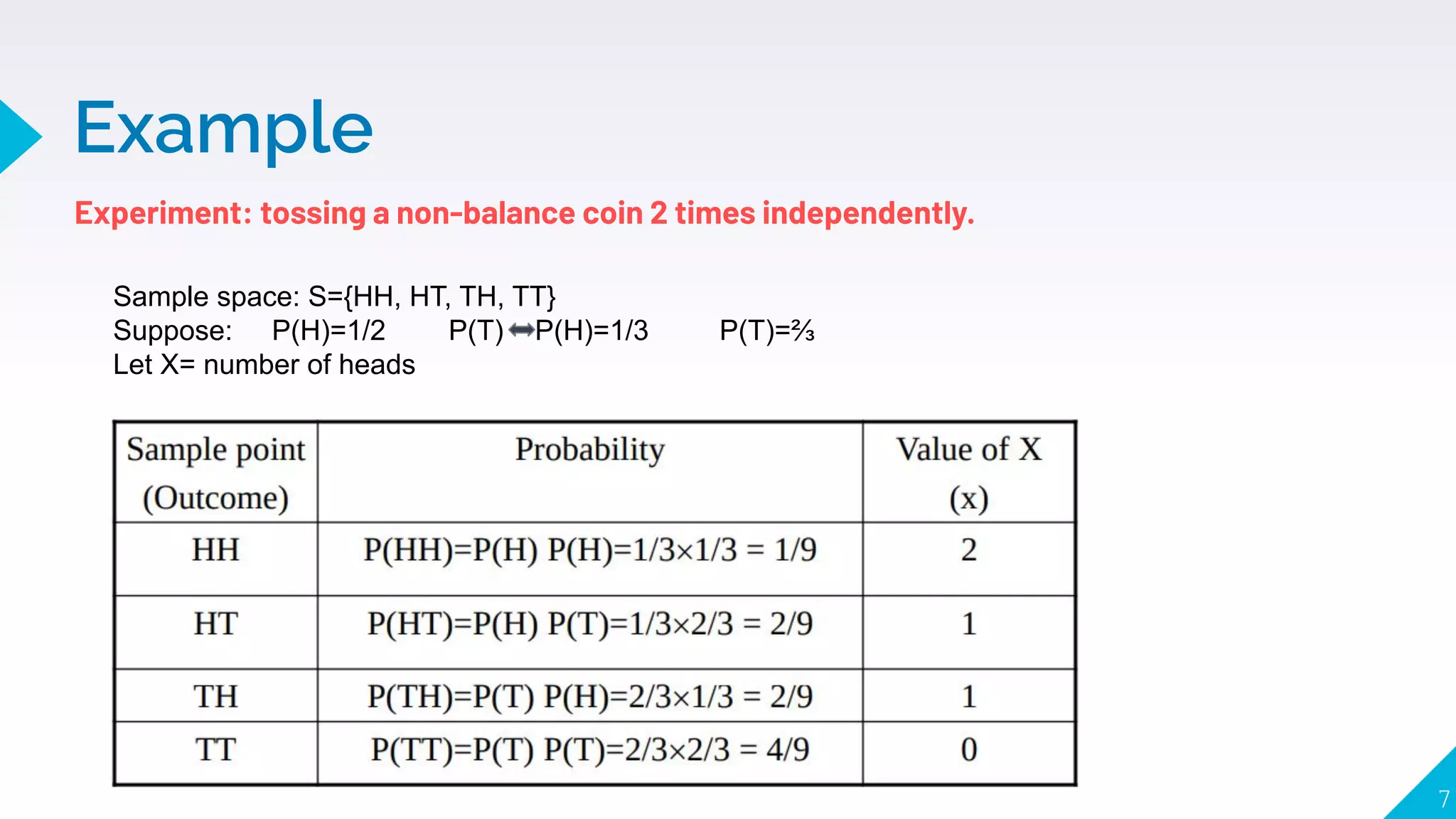 Example
7
Experiment: tossing a non-balance coin 2 times independently.
Sample space: S={HH, HT, TH, TT}
Suppose: P(H)=1/2 P(T) P(H)=1/3 P(T)=⅔
Let X= number of heads
 