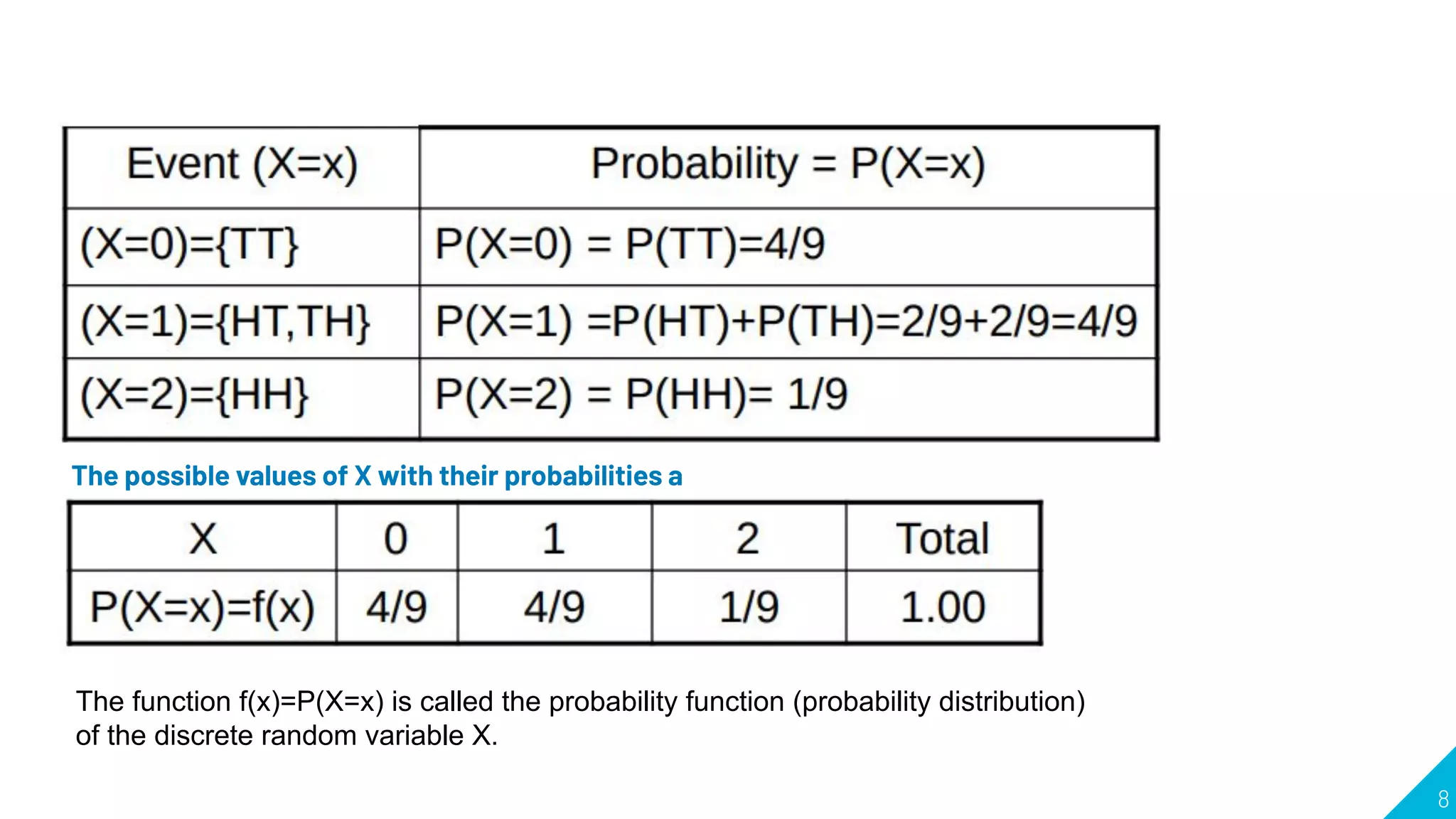 8
The possible values of X with their probabilities a
The function f(x)=P(X=x) is called the probability function (probability distribution)
of the discrete random variable X.
8
 