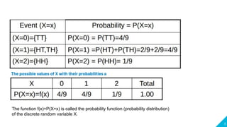 8
The possible values of X with their probabilities a
The function f(x)=P(X=x) is called the probability function (probability distribution)
of the discrete random variable X.
8
 