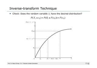 7.12
Inverse-transform Technique
• Check: Does the random variable X1 have the desired distribution?
Prof. Dr. Mesut Güneş ▪ Ch. 7 Random-Variate Generation
)
(
))
(
(
)
( 0
0
1
0
1 x
F
x
F
R
P
x
X
P =
≤
=
≤
 