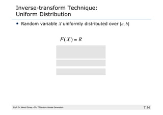 7.14
Inverse-transform Technique:
Uniform Distribution
• Random variable X uniformly distributed over [a, b]
Prof. Dr. Mesut Güneş ▪ Ch. 7 Random-Variate Generation
)
(
)
(
)
(
a
b
R
a
X
a
b
R
a
X
R
a
b
a
X
R
X
F
−
+
=
−
=
−
=
−
−
=
 