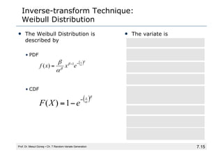 7.15
Inverse-transform Technique:
Weibull Distribution
( )β
α
x
e
X
F
−
−
=1
)
(
( )
( )
( )
β
β β
β
β
β
β
β
α
α
α
α
α
β
α
β
α
)
1
ln(
)
1
ln(
)
1
ln(
)
1
ln(
)
1
ln(
1
1
)
(
R
X
R
X
R
X
R
X
R
R
e
R
e
R
X
F
X
X
X
−
−
⋅
=
−
⋅
−
=
−
⋅
−
=
−
−
=
−
=
−
−
=
=
−
=
−
−
Prof. Dr. Mesut Güneş ▪ Ch. 7 Random-Variate Generation
• The Weibull Distribution is
described by
• PDF
• CDF
• The variate is
( )β
α
β
β
α
β x
e
x
x
f
−
−
= 1
)
(
 