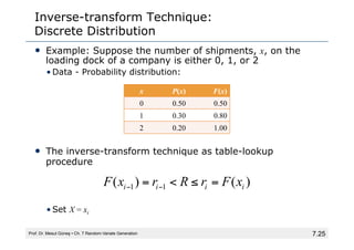 7.25
Inverse-transform Technique:
Discrete Distribution
• Example: Suppose the number of shipments, x, on the
loading dock of a company is either 0, 1, or 2
• Data - Probability distribution:
• The inverse-transform technique as table-lookup
procedure
• Set X = xi
Prof. Dr. Mesut Güneş ▪ Ch. 7 Random-Variate Generation
)
(
)
( 1
1 i
i
i
i x
F
r
R
r
x
F =
≤
<
= −
−
x P(x) F(x)
0 0.50 0.50
1 0.30 0.80
2 0.20 1.00
 
