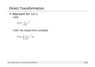7.36
Direct Transformation
• Approach for N(0,1)
• PDF
• CDF, No closed form available
Prof. Dr. Mesut Güneş ▪ Ch. 7 Random-Variate Generation
∫∞
−
−
=
x t
dt
e
x
F 2
2
2
1
)
(
π
2
2
2
1
)
(
x
e
x
f
−
=
π
 