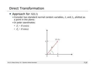 7.37
Direct Transformation
• Approach for N(0,1)
• Consider two standard normal random variables, Z1 and Z2, plotted as
a point in the plane:
• In polar coordinates:
• Z1 = B cos(α)
• Z2 = B sin(α)
Prof. Dr. Mesut Güneş ▪ Ch. 7 Random-Variate Generation
(Z1,Z2)
α
Z1
Z2
B
 