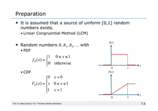 7.4
Preparation
• It is assumed that a source of uniform [0,1] random
numbers exists.
• Linear Congruential Method (LCM)
• Random numbers R, R1, R2, … with
• PDF
• CDF
Prof. Dr. Mesut Güneş ▪ Ch. 7 Random-Variate Generation
⎩
⎨
⎧ ≤
≤
=
otherwise
0
1
0
1
)
(
x
x
fR
⎪
⎩
⎪
⎨
⎧
>
≤
≤
<
=
1
1
1
0
0
0
)
(
x
x
x
x
x
FR
0 1
f(x)
x
0 1
F(x)
x
 