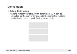 7.43
Convolution
• Erlang Distribution
• Erlang random variable X with parameters (k, θ) can be
depicted as the sum of k independent exponential random
variables Xi, i = 1, …, k each having mean 1/(k θ)
Prof. Dr. Mesut Güneş ▪ Ch. 7 Random-Variate Generation
⎟
⎟
⎠
⎞
⎜
⎜
⎝
⎛
−
=
−
=
=
∏
∑
∑
=
=
=
k
i
i
k
i
i
k
i
i
R
k
R
k
X
X
1
1
1
ln
1
)
ln(
1
θ
θ
 