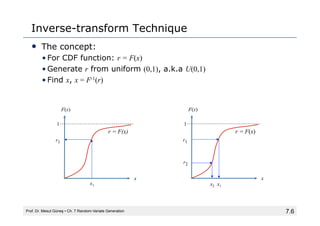 7.6
Inverse-transform Technique
• The concept:
• For CDF function: r = F(x)
• Generate r from uniform (0,1), a.k.a U(0,1)
• Find x, x = F-1(r)
Prof. Dr. Mesut Güneş ▪ Ch. 7 Random-Variate Generation
r1
x1
r = F(x)
x
F(x)
1
r1
x1
r = F(x)
x
F(x)
1
r2
x2
 