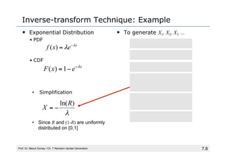 7.8
Inverse-transform Technique: Example
• Exponential Distribution
• PDF
• CDF
• To generate X1, X2, X3 …
Prof. Dr. Mesut Güneş ▪ Ch. 7 Random-Variate Generation
x
e
x
f λ
λ −
=
)
(
x
e
x
F λ
−
−
=1
)
(
)
(
)
1
ln(
)
1
ln(
)
1
ln(
1
1
1
R
F
X
R
X
R
X
R
X
R
e
R
e
X
X
−
−
−
=
−
−
=
−
−
=
−
=
−
−
=
=
−
λ
λ
λ
λ
λ
• Simplification
• Since R and (1-R) are uniformly
distributed on [0,1]
λ
)
ln(R
X −
=
 