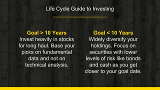 Goal > 10 Years
Invest heavily in stocks
for long haul. Base your
picks on fundamental
data and not on
technical analysis.
Life Cycle Guide to Investing
Goal < 10 Years
Widely diversify your
holdings. Focus on
securities with lower
levels of risk like bonds
and cash as you get
closer to your goal date.
 