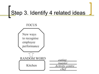 Random Word Ideation Example Concepts from Random Words | PPT