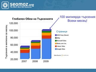 Създаване на леснодостъпни сайтове