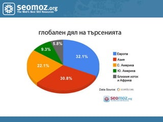 Търсене на ключови думи