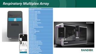 Multiplex Array Kit Multiplex Arrays for POC infection detention | PPT