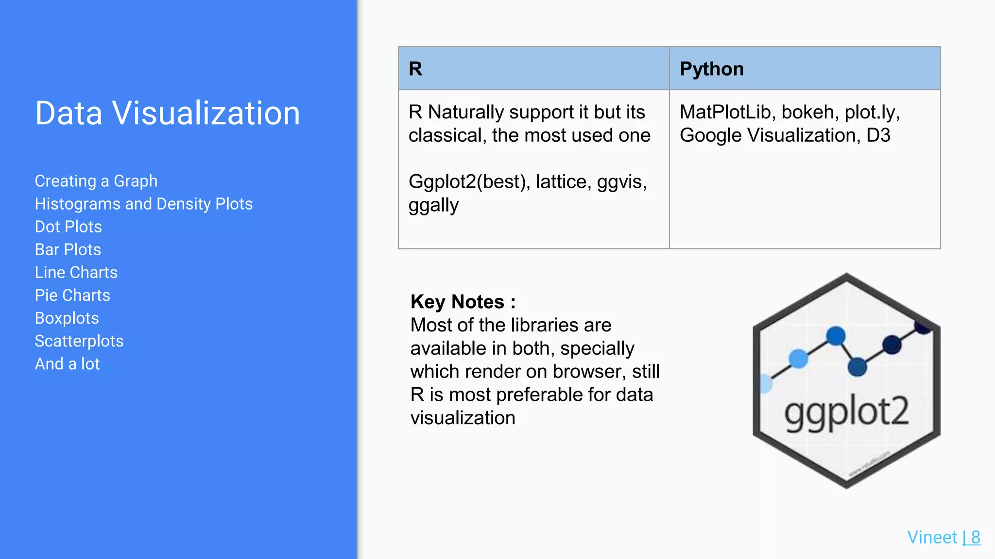 R and Python, A Code Demo | PPT