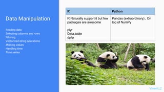 R and Python, A Code Demo | PPTX