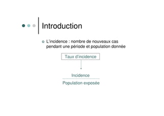 Introduction
L’incidence : nombre de nouveaux cas
pendant une période et population donnée
Taux d’incidence
Incidence
Population exposée
 