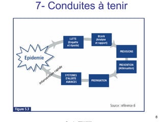 7- Conduites à tenir




                         8
      Données RBM 2003
 