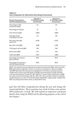 Model Demonstration and Optimization  101
Table 5.2
Cost Comparison for Alternative Recruiting Environments
Recruit Characteristics
and Recruiting Resources
Scenario 1:
FY 2018 Recruiting
Environment
Scenario 2:
FY 2018 Recruiting
Environment
Percentage of HQ
accessions target
57 57
Percentage of waivers 12 12
Prior service target 3,000 3,000
Average annual
unemployment rate
5.2 4.8
Recruiters (average
across FY)
9,196 9,325
Recruiter costs ($M) 1,085 1,100
TV prospect ad costs ($M) 349 394
Bonus costs ($M) 177 355
Total costs ($M) 1,611 1,849
Percentage of accession
goal achieved
99.6 99.6
Percentage of accession +
exit DEP goal achieved
99.0 96.9
NOTE: The optimal resource allocations are determined by the RRM, which used the
RRM optimization algorithm version 1.0. Costs are reported in millions of dollars.
The RRM optimizes monthly resource obligations to achieve an accession goal of
75,000 and an end-of-year DEP goal of 20,000. Key assumptions include monthly
training seats based on original FY 2017 ODCS G-1 mission letter distribution; 8,800
recruiters at start of fiscal year; $8, $5.7, $8.7, $7.1, $0.2, and $0.2 million in monthly
ad spending prior to start of fiscal year (April–September, respectively); 12,500 entry
DEP; recruiting environment varies, as described in text.
goal that will allow overproduction during the year and change the
resourcing balance. These outcomes may result in lower costs, greater
DEP production, or both. We will expand on important conceptual
details when using the RRM tool for planning purposes at the end of
this chapter.
 