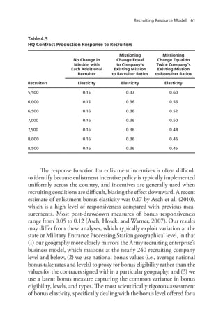 Recruiting Resource Model  61
Table 4.5
HQ Contract Production Response to Recruiters
Recruiters
No Change in
Mission with
Each Additional
Recruiter
Missioning
Change Equal
to Company’s
Existing Mission
to Recruiter Ratios
Missioning
Change Equal to
Twice Company’s
Existing Mission
to Recruiter Ratios
Elasticity Elasticity Elasticity
5,500 0.15 0.37 0.60
6,000 0.15 0.36 0.56
6,500 0.16 0.36 0.52
7,000 0.16 0.36 0.50
7,500 0.16 0.36 0.48
8,000 0.16 0.36 0.46
8,500 0.16 0.36 0.45
The response function for enlistment incentives is often difficult
to identify because enlistment incentive policy is typically implemented
uniformly across the country, and incentives are generally used when
recruiting conditions are difficult, biasing the effect downward. A recent
estimate of enlistment bonus elasticity was 0.17 by Asch et al. (2010),
which is a high level of responsiveness compared with previous mea-
surements. Most post-drawdown measures of bonus responsiveness
range from 0.05 to 0.12 (Asch, Hosek, and Warner, 2007). Our results
may differ from these analyses, which typically exploit variation at the
state or Military Entrance Processing Station geographical level, in that
(1) our geography more closely mirrors the Army recruiting enterprise’s
business model, which missions at the nearly 240 recruiting company
level and below, (2) we use national bonus values (i.e., average national
bonus take rates and levels) to proxy for bonus eligibility rather than the
values for the contracts signed within a particular geography, and (3) we
use a latent bonus measure capturing the common variance in bonus
eligibility, levels, and types. The most scientifically rigorous assessment
of bonus elasticity, specifically dealing with the bonus level offered for a
 