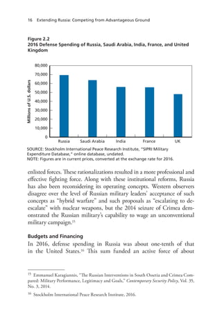 16 Extending Russia: Competing from Advantageous Ground
enlisted forces. These rationalizations resulted in a more professional and
effective fighting force. Along with these institutional reforms, Russia
has also been reconsidering its operating concepts. Western observers
disagree over the level of Russian military leaders’ acceptance of such
concepts as “hybrid warfare” and such proposals as “escalating to de-
escalate” with nuclear weapons, but the 2014 seizure of Crimea dem-
onstrated the Russian military’s capability to wage an unconventional
military campaign.15
Budgets and Financing
In 2016, defense spending in Russia was about one-tenth of that
in the United States.16 This sum funded an active force of about
15 Emmanuel Karagiannis, “The Russian Interventions in South Ossetia and Crimea Com-
pared: Military Performance, Legitimacy and Goals,” Contemporary Security Policy, Vol. 35,
No. 3, 2014.
16 Stockholm International Peace Research Institute, 2016.
Figure 2.2
2016 Defense Spending of Russia, Saudi Arabia, India, France, and United
Kingdom
SOURCE: Stockholm International Peace Research Institute, “SIPRI Military
Expenditure Database,” online database, undated.
NOTE: Figures are in current prices, converted at the exchange rate for 2016.
Millions
of
U.S.
dollars
80,000
70,000
60,000
50,000
30,000
20,000
10,000
0
40,000
Russia Saudi Arabia India France UK
 