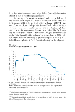 Economic Measures 51
lin is determined not to run large budget deficits financed by borrowing
abroad, in part to avoid foreign dependency.
Another sign of stress on the national budget is the balance of
the Reserve Fund (Figure 3.1). From a recent peak of $91.72 billion
in September 2014, it fell to $16.0 billion in January 2017.17 By the
end of that year, Russia had spent its Reserve Fund, and the Ministry
of Finance said that it would terminate the fund beginning Febru-
ary 1, 2018.18 Such drawdowns have occurred before. The Fund actu-
ally peaked at $142.6 billion in September 2008, just before the onset
of the global financial crisis, and then was drawn down to $25.21 bil-
lion in January 2011. But rising oil prices subsequent to January 2011
helped Russia replenish it. Now, Russia is planning for flat oil prices.
17 Ministry of Finance of the Russian Federation, “Reserve Fund: Volume of the Reserve
Fund,” Moscow, June 5, 2017c.
18 “Russia’s Finance Ministry Fully Spent Its Reserve Fund in 2017,” Reuters, January 10,
2018. This termination did, in fact, occur.
Figure 3.1
Value of the Reserve Fund, 2012–2018
SOURCE: Ministry of Finance of the Russian Federation, “Reserve Fund,” Moscow,
undated-e.
NOTE: The Reserve Fund accumulates revenues from production and export of oil,
natural gas, and oil products.
Billions
of
U.S.
dollars
100
70
60
50
30
20
10
0
Jan-12
May-12
Sep-12
40
Jan-13
May-13
Sep-13
Jan-14
May-14
Sep-14
Jan-15
May-15
Sep-15
Jan-16
May-16
Sep-16
Jan-17
May-17
Sep-17
Jan-18
90
80
 