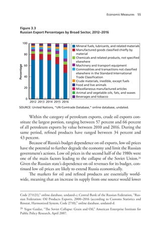 Economic Measures 55
Within the category of petroleum exports, crude oil exports con-
stitute the largest portion, ranging between 57 percent and 66 percent
of all petroleum exports by value between 2010 and 2016. During the
same period, refined products have ranged between 34 percent and
43 percent.
Because of Russia’s budget dependence on oil exports, low oil prices
have the potential to further degrade the economy and limit the Russian
government’s actions. Low oil prices in the second half of the 1980s were
one of the main factors leading to the collapse of the Soviet Union.26
Given the Russian state’s dependence on oil revenues for its budget, con-
tinued low oil prices are likely to extend Russia economically.
The markets for oil and refined products are essentially world-
wide, meaning that an increase in supply from one source would lower
Code 271121),” online database, undated-c; Central Bank of the Russian Federation, “Rus-
sian Federation: Oil Products Exports, 2000–2016 (according to Customs Statistics and
Rosstat, Harmonized System, Code 2710),” online database, undated-d.
26 Yegor Gaidar, “The Soviet Collapse: Grain and Oil,” American Enterprise Institute for
Public Policy Research, April 2007.
Figure 3.3
Russian Export Percentages by Broad Sector, 2012–2016
SOURCE: United Nations, “UN Comtrade Database,” online database, undated.
Percentage
100
60
20
0
40
2012
80
Mineral fuels, lubricants, and related materials
Manufactured goods classified chiefly by
material
Chemicals and related products, not specified
elsewhere
Machinery and transport equipment
Commodities and transactions not classified
elsewhere in the Standard International
Trade Classification
Crude materials, inedible, except fuels
Food and live animals
Miscellaneous manufactured articles
Animal and vegetable oils, fats, and waxes
Beverages and tobacco
2013 2014 2015 2016
 