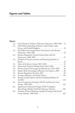 ix
Figures and Tables
Figures
2.1. Gross Domestic Product of Russian Federation, 1989–2016.. . . 12
2.2. 2016 Defense Spending of Russia, Saudi Arabia, India,
France, and United Kingdom. . . . . . . . . . . . . . . . . . . . . . . . . . . . . . . . . . . . . . . 16
2.3. Net Inflows for Foreign Direct Investment in the Russian
Federation, 1992–2016.. . . . . . . . . . . . . . . . . . . . . . . . . . . . . . . . . . . . . . . . . . . . . 23
2.4. Russian Population Natural Growth Rate and Life
Expectancy, 1960–2015. . . . . . . . . . . . . . . . . . . . . . . . . . . . . . . . . . . . . . . . . . . . . 27
2.5. Number of Terrorist Attacks and Resulting Fatalities in
Russia.. . . . . . . . . . . . . . . . . . . . . . . . . . . . . . . . . . . . . . . . . . . . . . . . . . . . . . . . . . . . . . . . . . 35
3.1. Value of the Reserve Fund, 2012–2018. . . . . . . . . . . . . . . . . . . . . . . . . . . . 51
3.2. Value of the National Wealth Fund, 2012–2018. . . . . . . . . . . . . . . . . 52
3.3. Russian Export Percentages by Broad Sector, 2012–2016. . . . . . . 55
3.4. Import Share Percentages of Russian Gas Exports, 2016. . . . . . . 60
3.5. Russia’s Population Pyramid, 2015. . . . . . . . . . . . . . . . . . . . . . . . . . . . . . . . . 85
4.1. Georgia, Abkhazia, and South Ossetia.. . . . . . . . . . . . . . . . . . . . . . . . . . 116
4.2. Russian Goods Exports and the Founding Members of
the EEU . . . . . . . . . . . . . . . . . . . . . . . . . . . . . . . . . . . . . . . . . . . . . . . . . . . . . . . . . . . . . 122
8.1. Active Component European NATO and Russian Army
Troops, 1989–2016. . . . . . . . . . . . . . . . . . . . . . . . . . . . . . . . . . . . . . . . . . . . . . . . . 215
8.2. Approximate Maximum Range of INF-Compliant
Short-Range Missiles Fired from Russian Territory. . . . . . . . . . . . 241
8.3. Number of Naval Platforms Capable of Firing Land-Attack
Cruise Missiles, 1989–2015.. . . . . . . . . . . . . . . . . . . . . . . . . . . . . . . . . . . . . . . 243
 