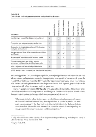 The Significant and Growing Obstacles to Cooperation
67
back its support for the Ukraine peace process, leaving the post Volker vacated unfilled.31 To
a lesser extent, audience costs also exist for negotiating new rounds of arms control, given the
recent U.S. withdrawal from the INF Treaty, the Open Skies Treaty, and other conventional
arm control–related agreements and the skepticism toward such regimes, particularly on the
conservative side of the American political spectrum.
Europe’s geography makes third-party problems almost inevitable. Almost any arms
control or confidence-building measure would require European—as well as American and
Russian—participation to be successful. As one expert analysis puts it,
What would it take for all parties to respect a new CAC [conventional arms control] regime
or additional confidence and security building measures (CSBMs)? In general, the pros-
pects are constrained by the sheer variety of states participating in the dialogue. Indeed,
what are technical issues for some states will be existential ones for others, depending on
size, geography, historical experiences and domestic politics.32
31 Amy Mackinnon and Robbie Gramer, “State Department Expected to Scrap Post of Special Envoy to
Ukraine,” Foreign Policy, November 11, 2019.
32 Engval et al., 2018.
TABLE 3.1B
Obstacles to Cooperation in the Indo-Pacific: Russia
Issue Area
Trust
Audience
Costs
Definitional
Problems
Third-Party
Problems
Immediacy
Problem
Issue
Linkage
Legal
Constraints
Capacity/Capability/
Structural
Maintaining a peaceful and open regional order
ü ü ü ü
Promoting and preserving regional alliances ü ü ü
Expanding strategic cooperation with Indonesia,
Malaysia, and Vietnam ü ü ü
Managing cross-Strait differences between China
and Taiwan ü ü ü
Achieving the denuclearization of North Korea ü ü ü
Countering terrorism and violent Islamist
extremism in Afghanistan and Southeast Asia ü
India’s regional role and strategic orientation ü ü ü
NOTE: A check mark indicates that the obstacle is present.
 