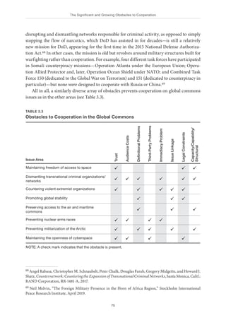 The Significant and Growing Obstacles to Cooperation
75
disrupting and dismantling networks responsible for criminal activity, as opposed to simply
stopping the flow of narcotics, which DoD has assisted in for decades—is still a relatively
new mission for DoD, appearing for the first time in the 2015 National Defense Authoriza-
tion Act.68 In other cases, the mission is old but revolves around military structures built for
warfighting rather than cooperation. For example, four different task forces have participated
in Somali counterpiracy missions—Operation Atlanta under the European Union; Opera-
tion Allied Protector and, later, Operation Ocean Shield under NATO; and Combined Task
Force 150 (dedicated to the Global War on Terrorism) and 151 (dedicated to counterpiracy in
particular)—but none were designed to cooperate with Russia or China.69
All in all, a similarly diverse array of obstacles prevents cooperation on global commons
issues as in the other areas (see Table 3.3).
68 Angel Rabasa, Christopher M. Schnaubelt, Peter Chalk, Douglas Farah, Gregory Midgette, and Howard J.
Shatz, Counternetwork: Countering the Expansion of Transnational Criminal Networks, Santa Monica, Calif.:
RAND Corporation, RR-1481-A, 2017.
69 Neil Melvin, “The Foreign Military Presence in the Horn of Africa Region,” Stockholm International
Peace Research Institute, April 2019.
TABLE 3.3
Obstacles to Cooperation in the Global Commons
Issue Area
Trust
Audience
Costs
Definitional
Problems
Third-Party
Problems
Immediacy
Problem
Issue
Linkage
Legal
Constraints
Capacity/Capability/
Structural
Maintaining freedom of access to space ü ü ü
Dismantling transnational criminal organizations/
networks ü ü ü ü ü ü
Countering violent extremist organizations ü ü ü ü ü
Promoting global stability ü ü ü
Preserving access to the air and maritime
commons ü ü ü
Preventing nuclear arms races ü ü ü ü
Preventing militarization of the Arctic ü ü ü ü ü
Maintaining the openness of cyberspace ü ü ü ü
NOTE: A check mark indicates that the obstacle is present.
 