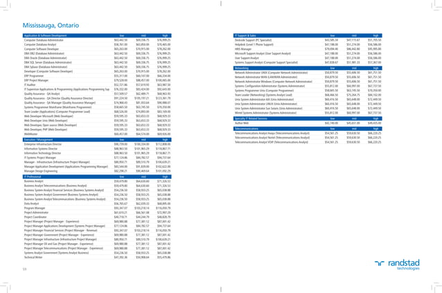 Randstad canada-salary-guide-technologies.en