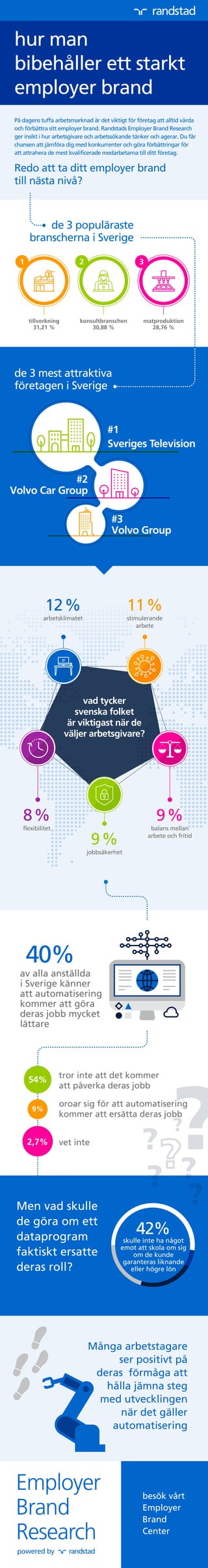 Randstad Employer Brand Research 2017 - Infographic