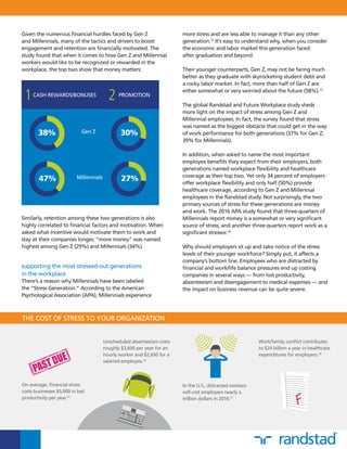 more stress and are less able to manage it than any other
generation.12
It’s easy to understand why, when you consider
the economic and labor market this generation faced
after graduation and beyond.
Their younger counterparts, Gen Z, may not be faring much
better as they graduate with skyrocketing student debt and
a rocky labor market. In fact, more than half of Gen Z are
either somewhat or very worried about the future (58%).13
The global Randstad and Future Workplace study sheds
more light on the impact of stress among Gen Z and
Millennial employees. In fact, the survey found that stress
was named as the biggest obstacle that could get in the way
of work performance for both generations (37% for Gen Z;
39% for Millennials).
In addition, when asked to name the most important
employee benefits they expect from their employers, both
generations named workplace flexibility and healthcare
coverage as their top two. Yet only 34 percent of employers
offer workplace flexibility and only half (50%) provide
healthcare coverage, according to Gen Z and Millennial
employees in the Randstad study. Not surprisingly, the two
primary sources of stress for these generations are money
and work. The 2016 APA study found that three-quarters of
Millennials report money is a somewhat or very significant
source of stress, and another three-quarters report work as a
significant stressor.14
Why should employers sit up and take notice of the stress
levels of their younger workforce? Simply put, it affects a
company’s bottom line. Employees who are distracted by
financial and work/life balance pressures end up costing
companies in several ways — from lost productivity,
absenteeism and disengagement to medical expenses — and
the impact on business revenue can be quite severe.
On average, financial stress
costs businesses $5,000 in lost
productivity per year.15
Unscheduled absenteeism costs
roughly $3,600 per year for an
hourly worker and $2,650 for a
salaried employee.16
In the U.S., distracted workers
will cost employers nearly a
trillion dollars in 2016.17
Work/family conflict contributes
to $24 billion a year in healthcare
expenditures for employers.18
Given the numerous financial hurdles faced by Gen Z
and Millennials, many of the tactics and drivers to boost
engagement and retention are financially motivated. The
study found that when it comes to how Gen Z and Millennial
workers would like to be recognized or rewarded in the
workplace, the top two show that money matters:
CASH REWARDS/BONUSES
38%
47%
Gen Z
Millennials
1 PROMOTION
2
30%
27%
Similarly, retention among these two generations is also
highly correlated to financial factors and motivation. When
asked what incentive would motivate them to work and
stay at their companies longer, “more money” was named
highest among Gen Z (29%) and Millennials (34%).
supporting the most stressed-out generations
in the workplace
There’s a reason why Millennials have been labeled
the “Stress Generation.” According to the American
Psychological Association (APA), Millennials experience
THE COST OF STRESS TO YOUR ORGANIZATION
 