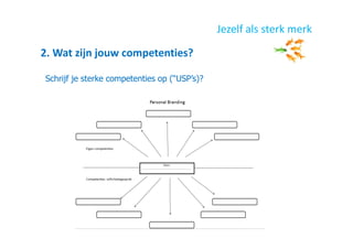 2. Wat zijn jouw competenties?
Jezelf als sterk merk
Schrijf je sterke competenties op (“USP’s)?
 