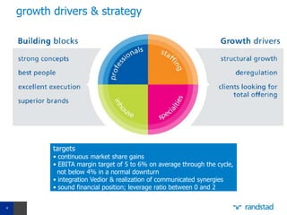 growth drivers & strategy




           targets
           • continuous market share gains
           • EBITA margin target of 5 to 6% on average through the cycle,
             not below 4% in a normal downturn
           • integration Vedior & realization of communicated synergies
           • sound financial position; leverage ratio between 0 and 2


4
 