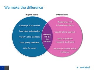 We make the difference




6
 