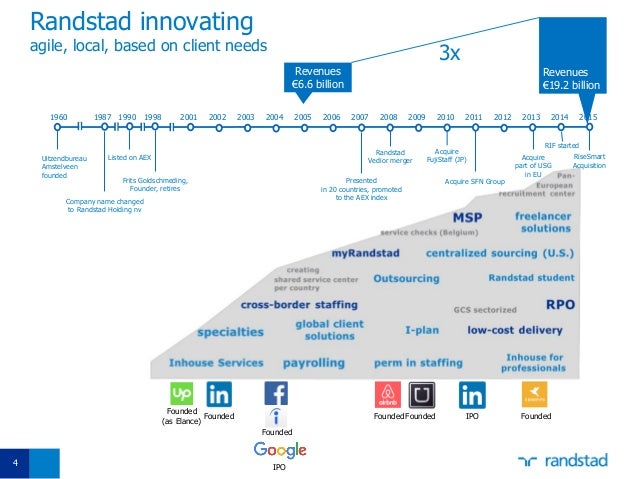 Randstad S Journey In Tech And Touch