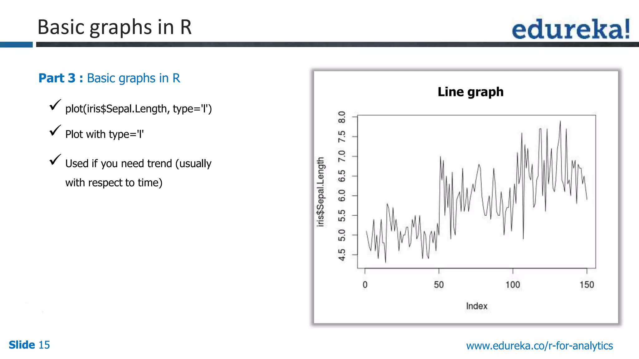 Slide 15Slide 15Slide 15 www.edureka.co/r-for-analytics
Part 3 : Basic graphs in R
 plot(iris$Sepal.Length, type='l')
 Plot with type='l'
 Used if you need trend (usually
with respect to time)
Line graph
Basic graphs in R
 
