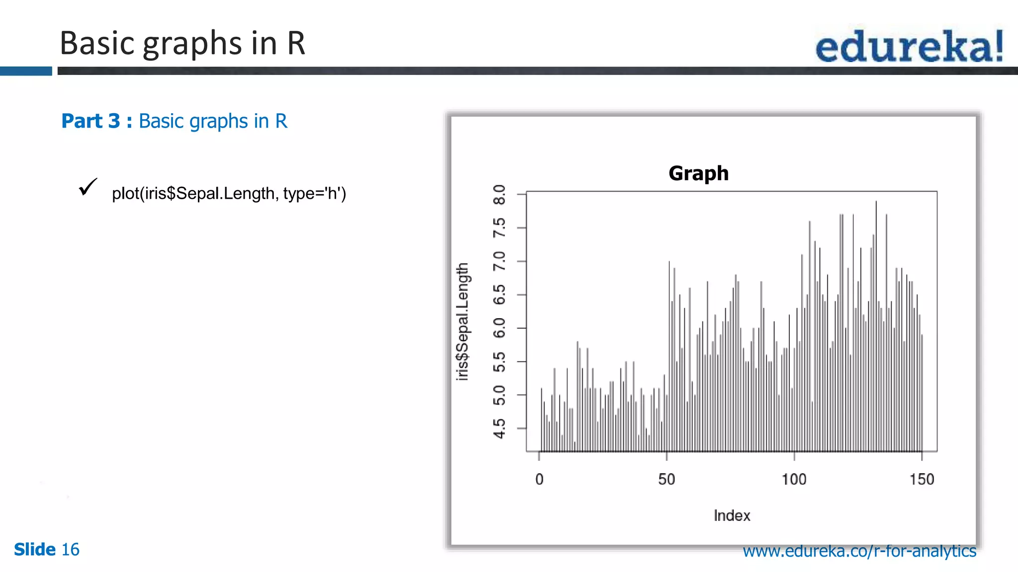 Slide 16Slide 16Slide 16 www.edureka.co/r-for-analytics
Part 3 : Basic graphs in R
 plot(iris$Sepal.Length, type='h')
Graph
Basic graphs in R
 