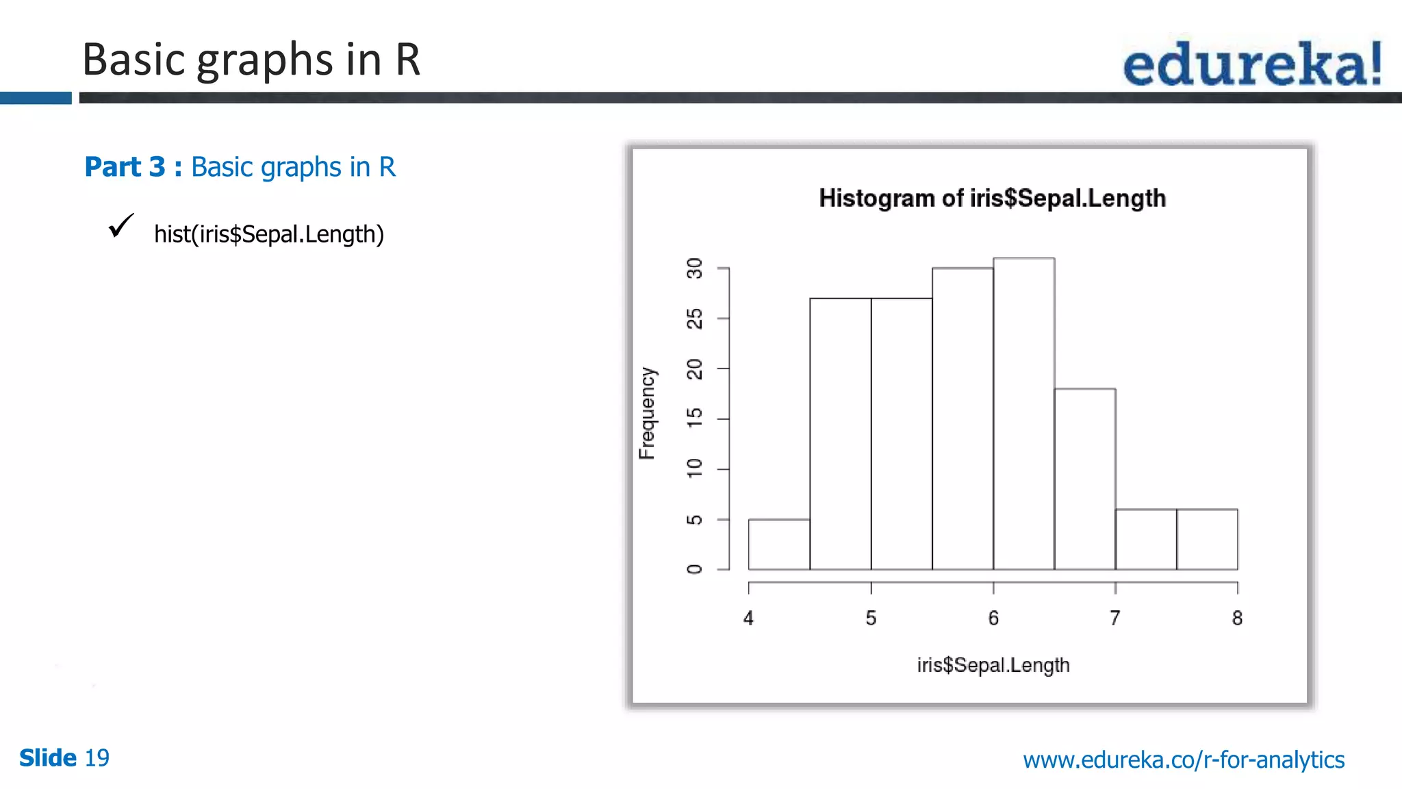 Slide 19Slide 19Slide 19 www.edureka.co/r-for-analytics
Part 3 : Basic graphs in R
 hist(iris$Sepal.Length)
Basic graphs in R
 