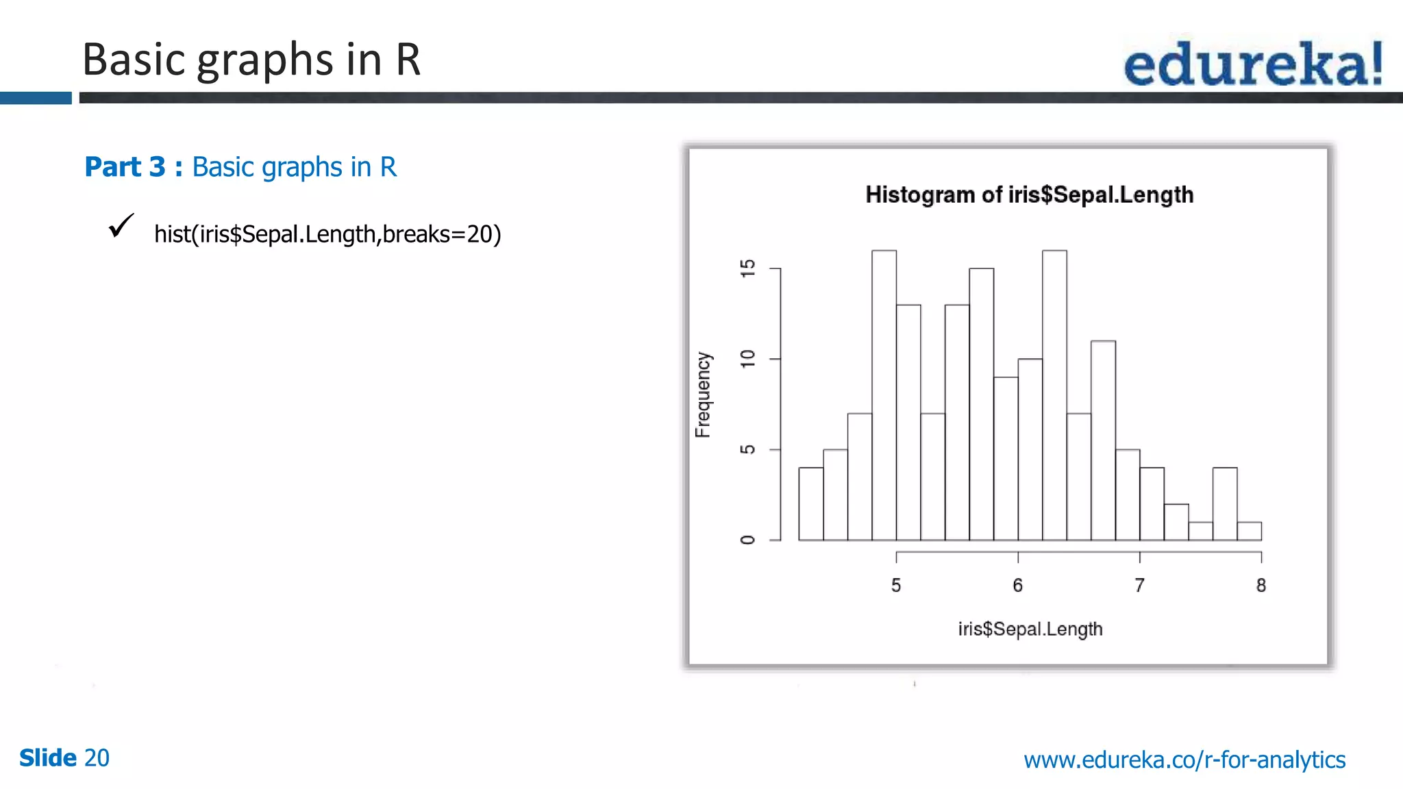 Slide 20Slide 20Slide 20 www.edureka.co/r-for-analytics
Part 3 : Basic graphs in R
 hist(iris$Sepal.Length,breaks=20)
Basic graphs in R
 