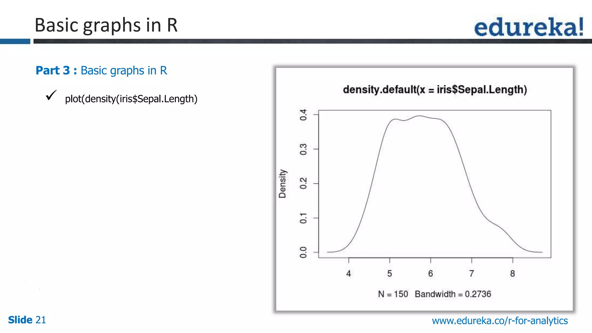 Slide 21Slide 21Slide 21 www.edureka.co/r-for-analytics
Part 3 : Basic graphs in R
 plot(density(iris$Sepal.Length)
Basic graphs in R
 