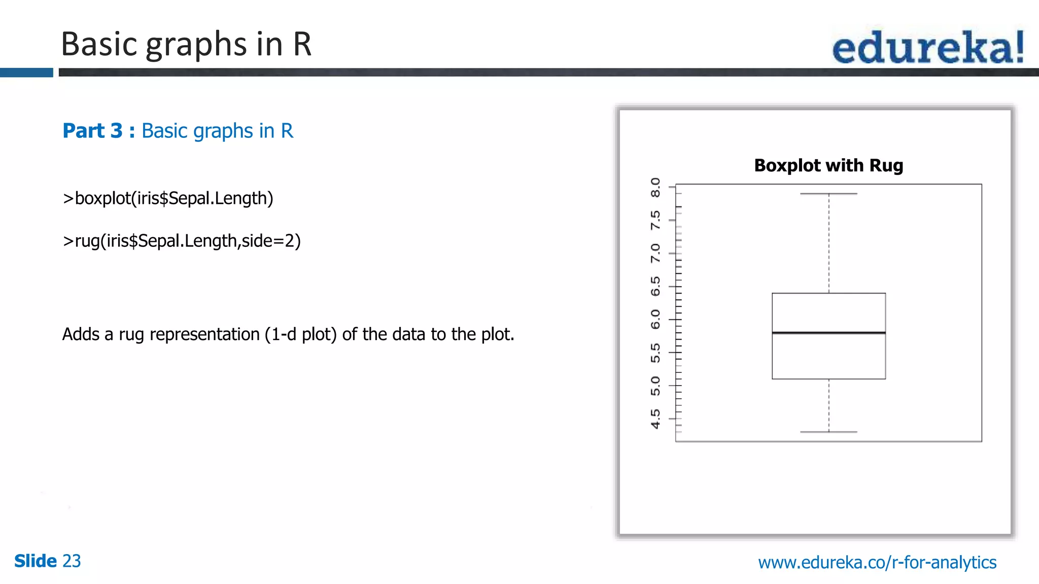 Slide 23Slide 23Slide 23 www.edureka.co/r-for-analytics
Part 3 : Basic graphs in R
Boxplot with Rug
>boxplot(iris$Sepal.Length)
>rug(iris$Sepal.Length,side=2)
Adds a rug representation (1-d plot) of the data to the plot.
Basic graphs in R
 