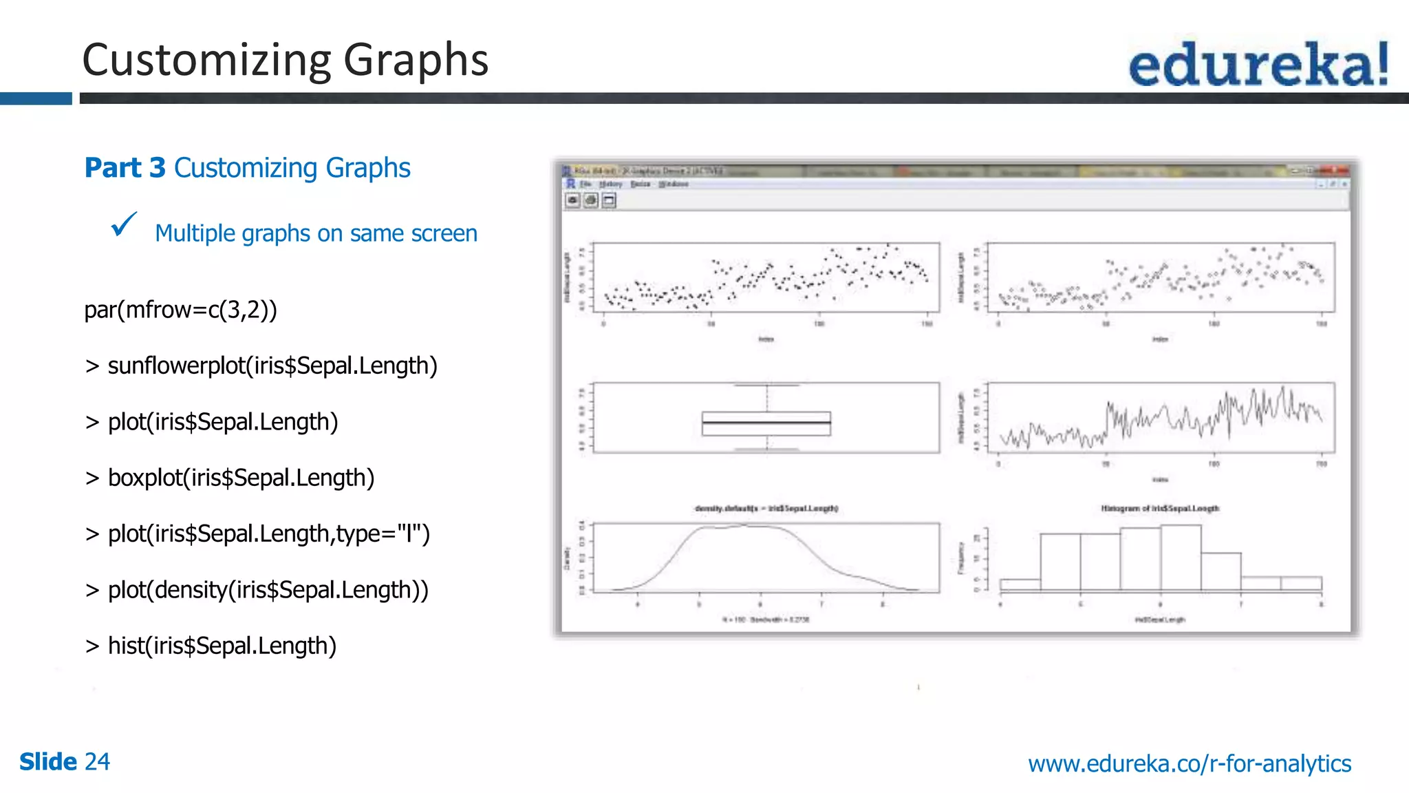 Slide 24Slide 24Slide 24 www.edureka.co/r-for-analytics
Part 3 Customizing Graphs
 Multiple graphs on same screen
par(mfrow=c(3,2))
> sunflowerplot(iris$Sepal.Length)
> plot(iris$Sepal.Length)
> boxplot(iris$Sepal.Length)
> plot(iris$Sepal.Length,type="l")
> plot(density(iris$Sepal.Length))
> hist(iris$Sepal.Length)
Customizing Graphs
 