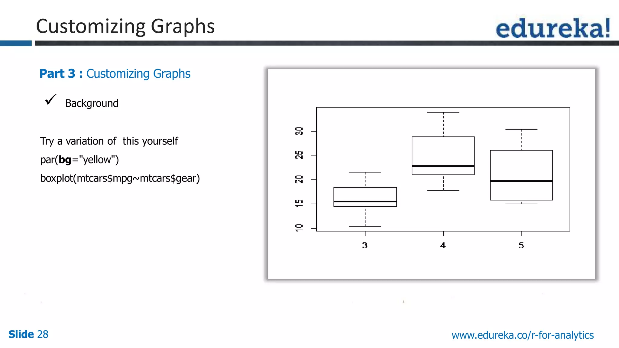 Slide 28Slide 28Slide 28 www.edureka.co/r-for-analytics
Part 3 : Customizing Graphs
 Background
Try a variation of this yourself
par(bg="yellow")
boxplot(mtcars$mpg~mtcars$gear)
Customizing Graphs
 