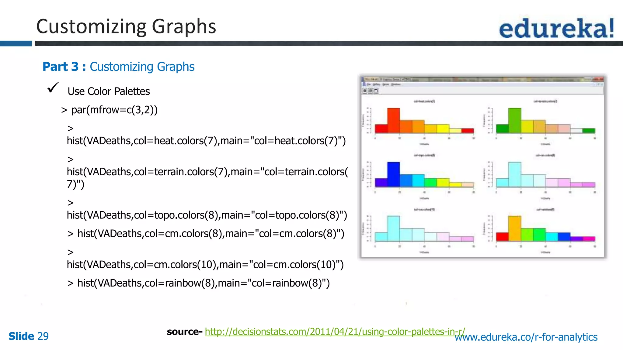 Slide 29Slide 29Slide 29 www.edureka.co/r-for-analytics
Part 3 : Customizing Graphs
 Use Color Palettes
> par(mfrow=c(3,2))
>
hist(VADeaths,col=heat.colors(7),main="col=heat.colors(7)")
>
hist(VADeaths,col=terrain.colors(7),main="col=terrain.colors(
7)")
>
hist(VADeaths,col=topo.colors(8),main="col=topo.colors(8)")
> hist(VADeaths,col=cm.colors(8),main="col=cm.colors(8)")
>
hist(VADeaths,col=cm.colors(10),main="col=cm.colors(10)")
> hist(VADeaths,col=rainbow(8),main="col=rainbow(8)")
source- http://decisionstats.com/2011/04/21/using-color-palettes-in-r/
Customizing Graphs
 