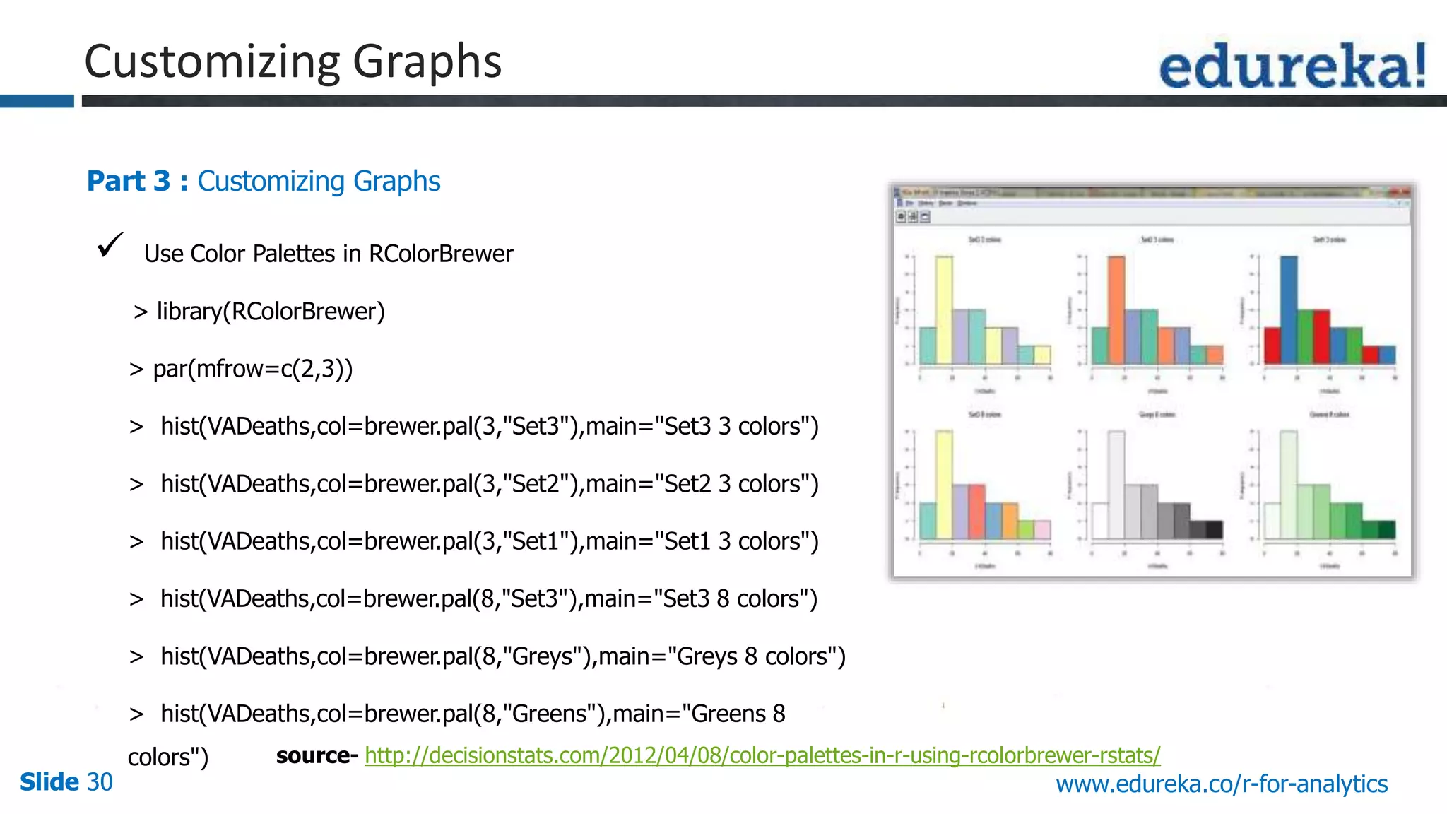 Slide 30Slide 30Slide 30 www.edureka.co/r-for-analytics
Part 3 : Customizing Graphs
 Use Color Palettes in RColorBrewer
> library(RColorBrewer)
> par(mfrow=c(2,3))
> hist(VADeaths,col=brewer.pal(3,"Set3"),main="Set3 3 colors")
> hist(VADeaths,col=brewer.pal(3,"Set2"),main="Set2 3 colors")
> hist(VADeaths,col=brewer.pal(3,"Set1"),main="Set1 3 colors")
> hist(VADeaths,col=brewer.pal(8,"Set3"),main="Set3 8 colors")
> hist(VADeaths,col=brewer.pal(8,"Greys"),main="Greys 8 colors")
> hist(VADeaths,col=brewer.pal(8,"Greens"),main="Greens 8
colors") source- http://decisionstats.com/2012/04/08/color-palettes-in-r-using-rcolorbrewer-rstats/
Customizing Graphs
 