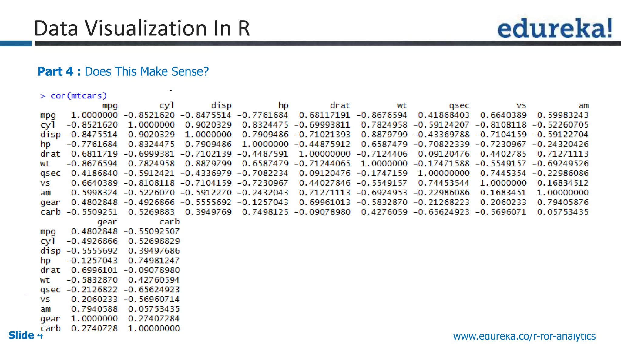 Slide 4Slide 4Slide 4 www.edureka.co/r-for-analytics
> cor(mtcars)
Part 4 : Does This Make Sense?
Data Visualization In R
 